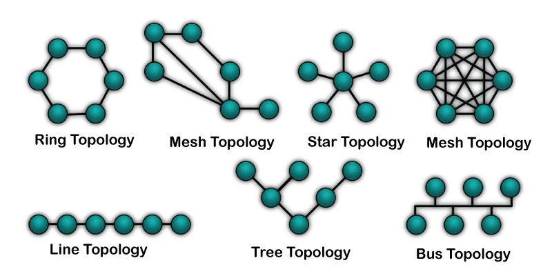 انواع توپولوژی شبکه