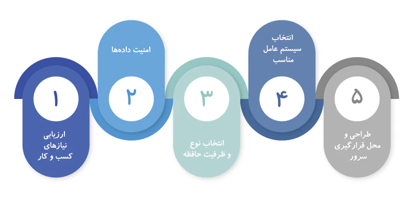 راهنمای انتخاب سرور مناسب