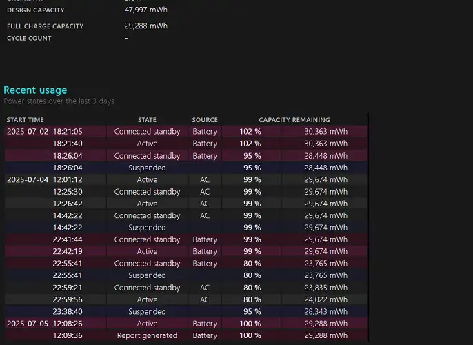 Laptop-battery-history
