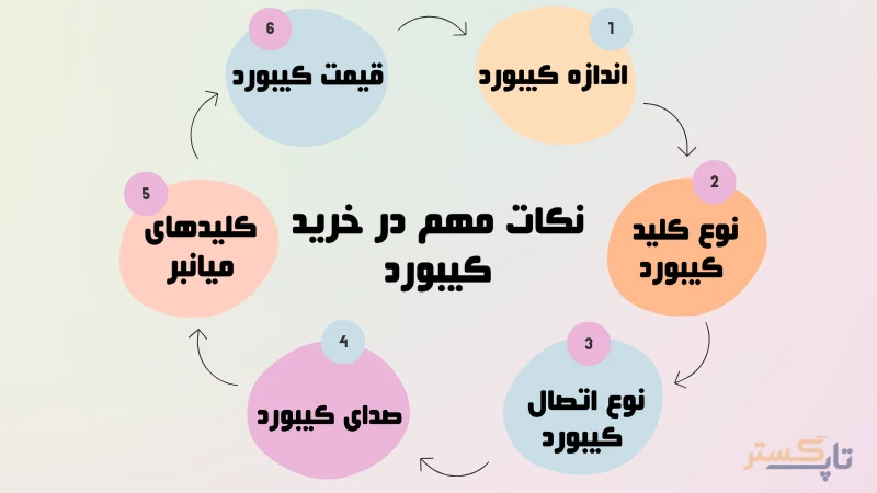 نکات مهم در خرید کیبورد