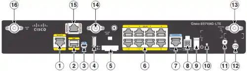 نمای پشت روتر سیسکو مدل 897VAG-LTE