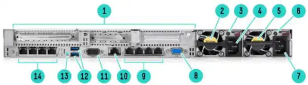 نمای پشت سرور HP ProLiant DL360 Gen9 4LFFserver Chassis