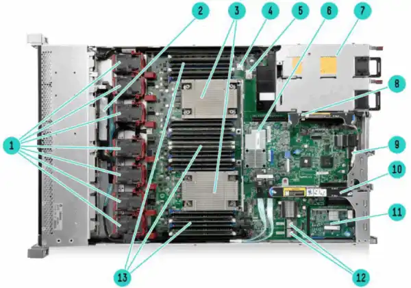 نمای داخلی سرور HP ProLiant DL360 Gen9 4LFFserver Chassis