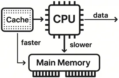 حافظه کش پردازنده سرور اینتل مدل E5-2695 v4