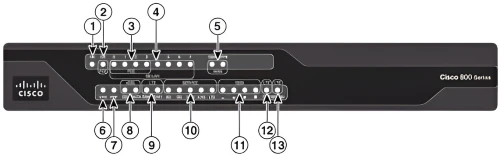 نمای جلوی روتر سیسکو مدل 897VAG-LTE