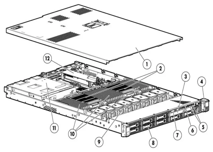 نمای جلو سرور dl360p g8