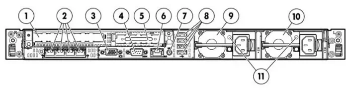 نمای پشت سرور DL360p g8