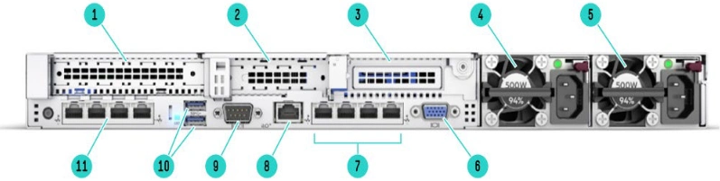جزئیات پشت سرور HPE ProLiant DL360 Gen10 8SFF server Chassis